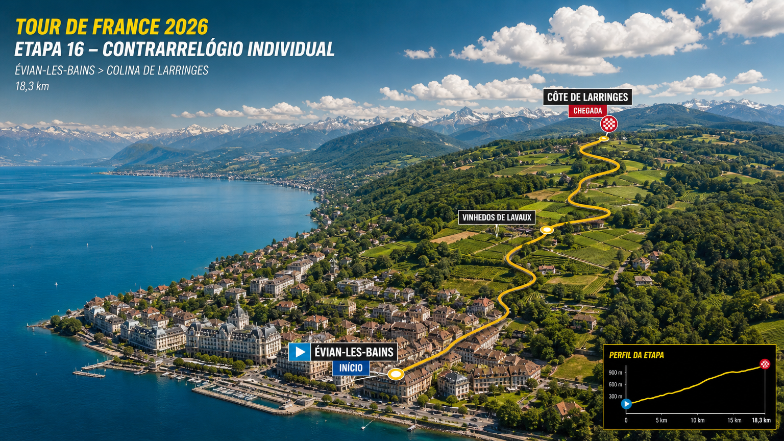 Vista aérea do percurso da 16ª etapa Tour de France 2026 entre Évian-les-Bains e o Lago de Genebra